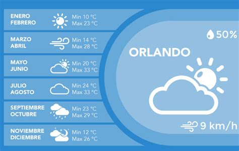 el tiempo en orlando florida 14 días|clima manana en orlando.